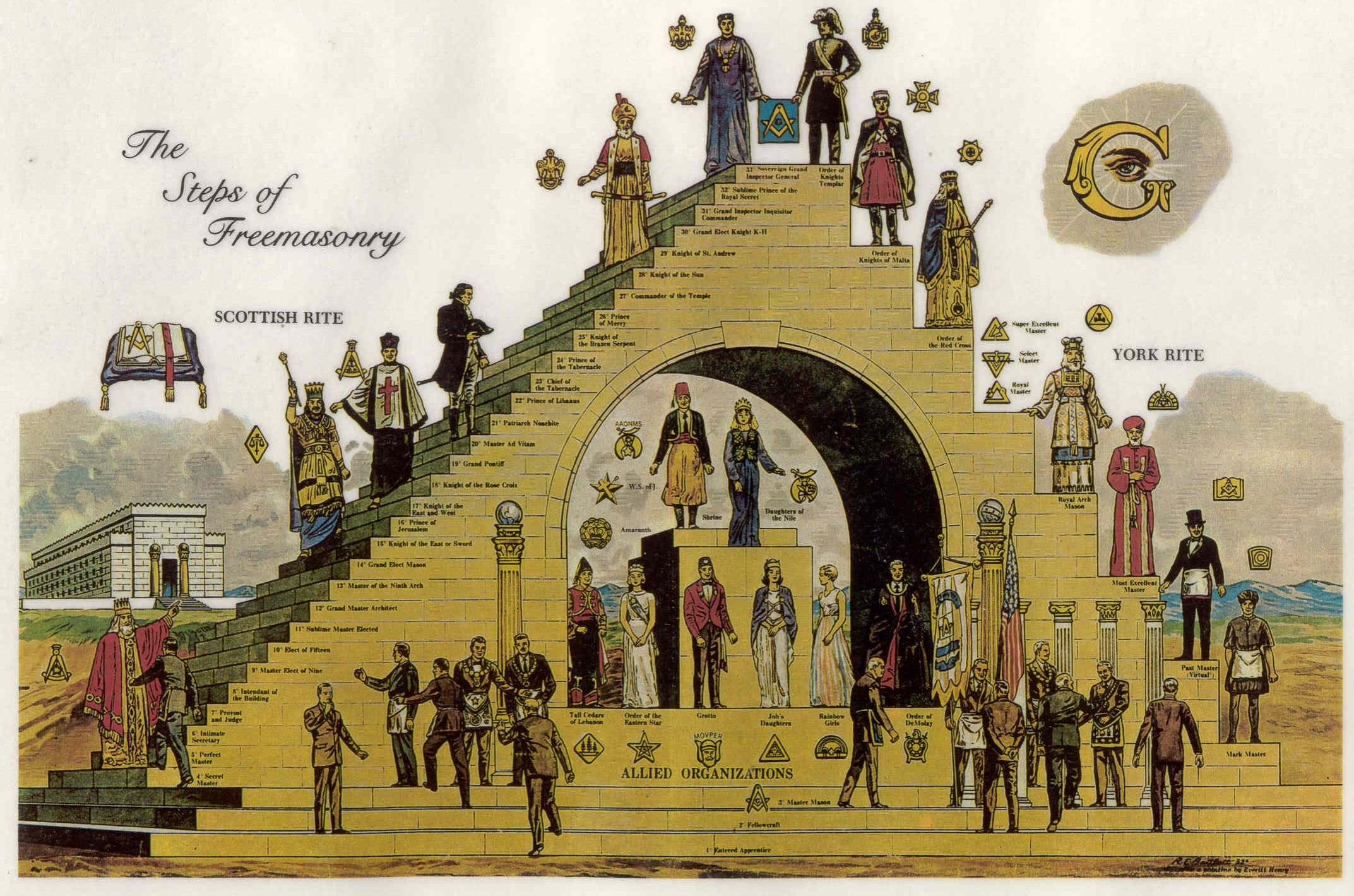 Ask Geoffrey: The History of Freemasonry in Chicago | Chicago News